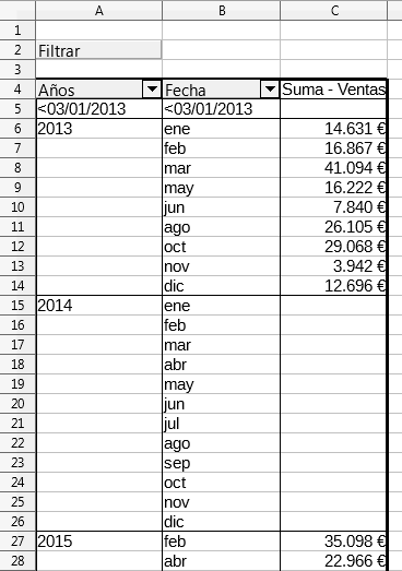 Tabla dinámica mostrando items sin datos