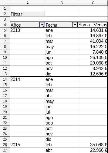 Agrupada por Años y filtrada