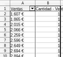 Tabla dinámica obtenida