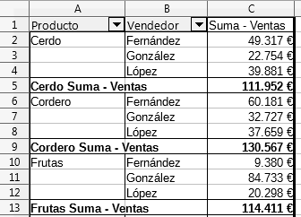 Tabla dinámica con Subtotales de Producto