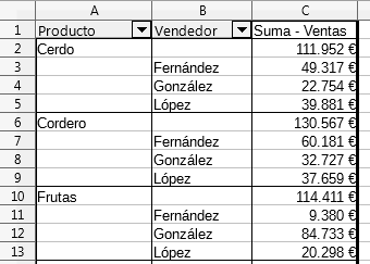 Mostrar subtotales arriba en la tabla dinámica
