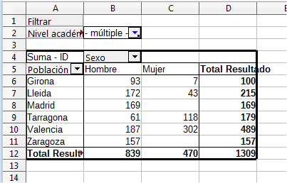 Tabla dinamica por Poblacion y Sexo