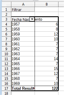 Tabla agrupada por Años