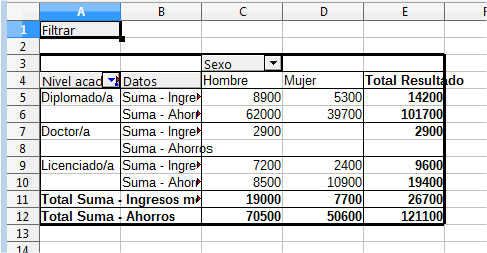 Tabla dinamica de Ingresos por Nivel Académico