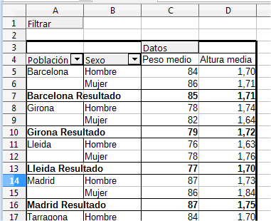 Tabla de Peso y Altura por Población y Sexo