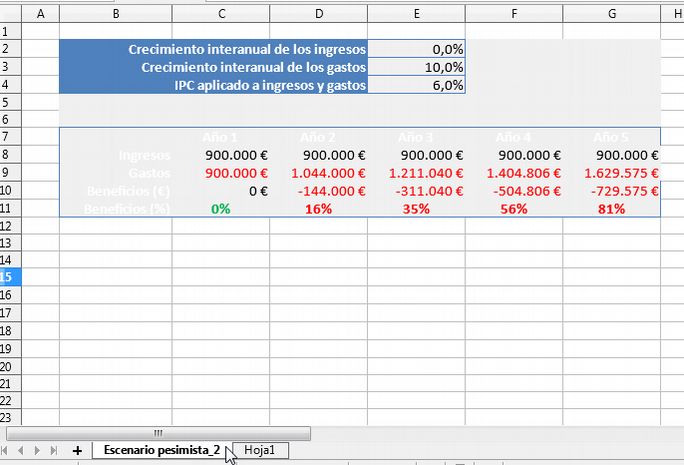 Copia del Escenario insertada como nueva hoja