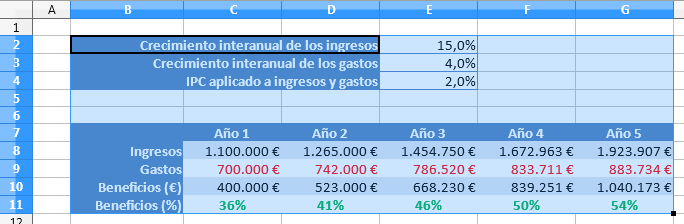 Escanarios: seleccionar el rango de celdas que forman el escenario