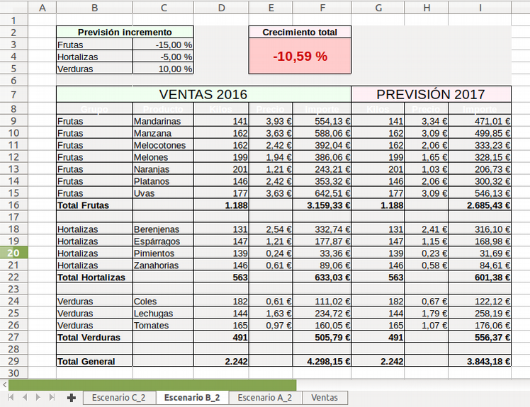 Resultado final del ejercicio