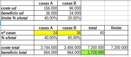 Solución problema casas