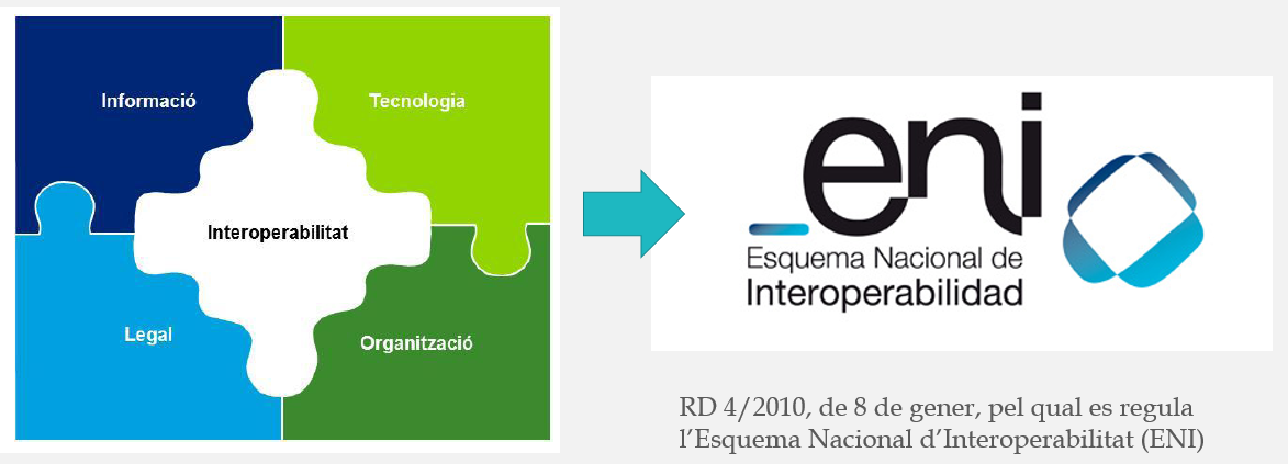 eni