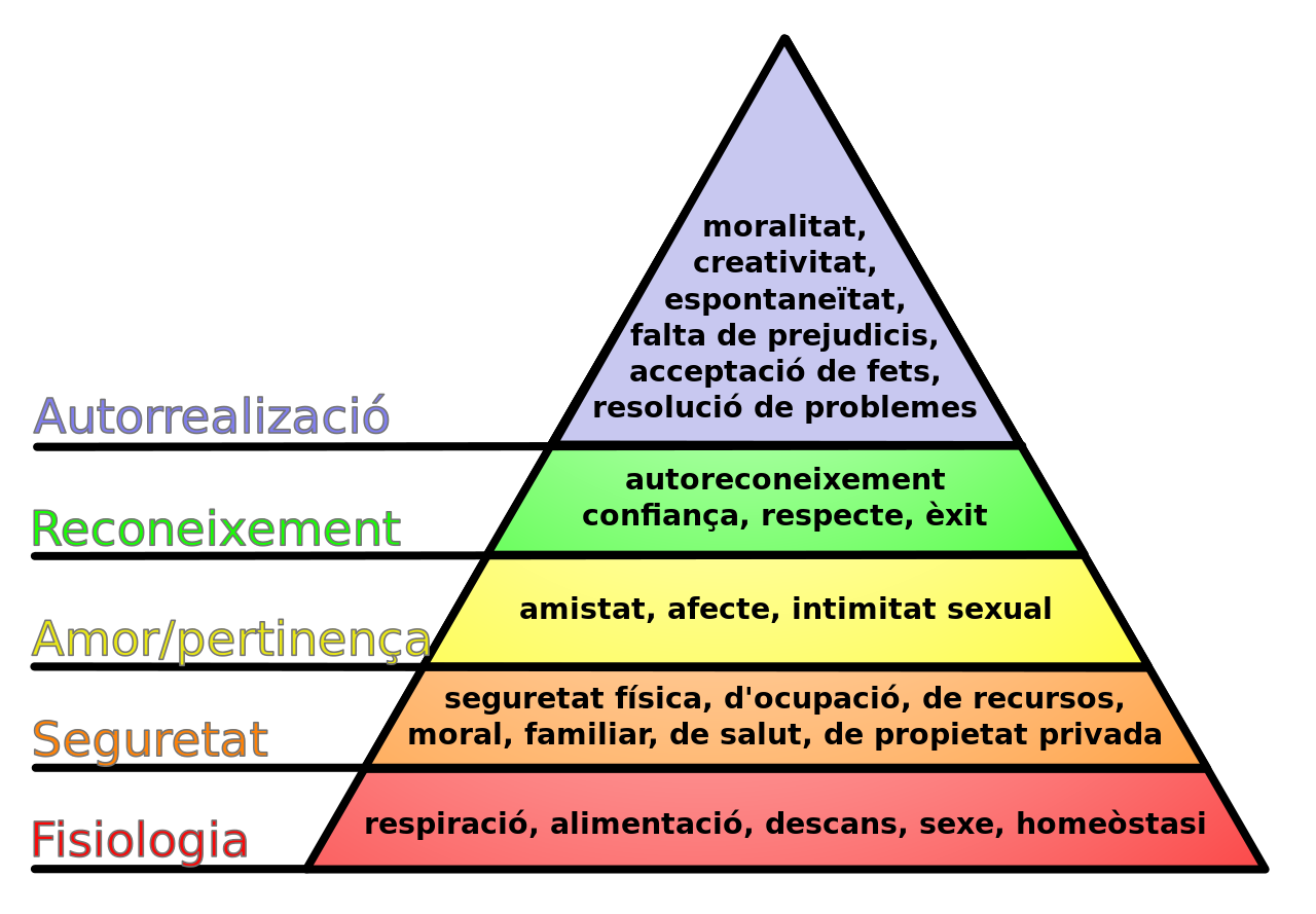Jerarquia De Necesidades De Maslow La Motivacion Piramide Imagen Png