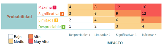 probabilidad