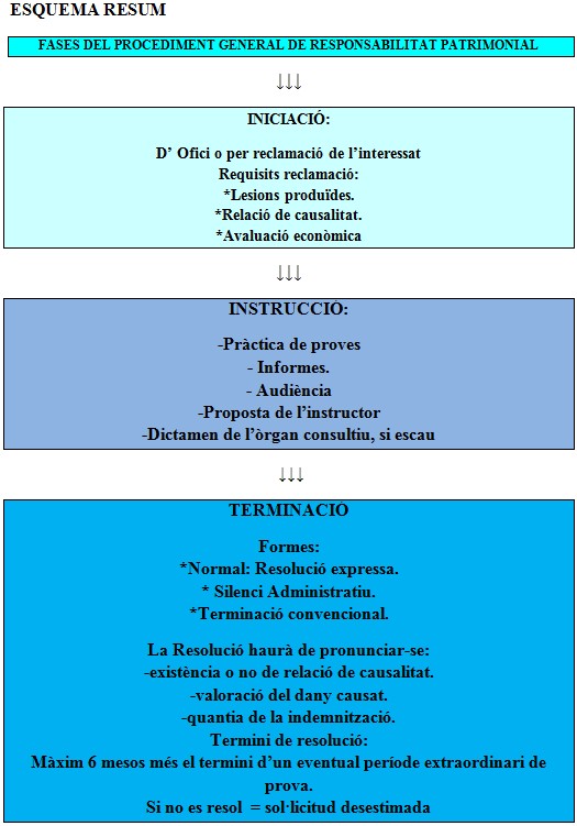 B. ÒRGANS COMPETENTS PER RESOLDRE