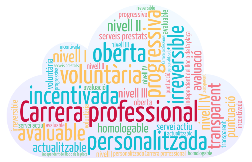 carrera professional